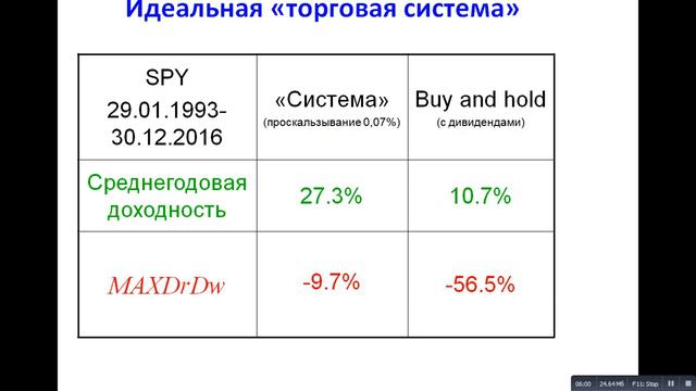 Идеальная "торговая система" смотреть онлайн