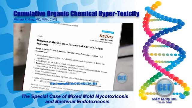 Cumulative Organic Chemical Hyper Toxicity CAI v5 wmv смотреть онлайн