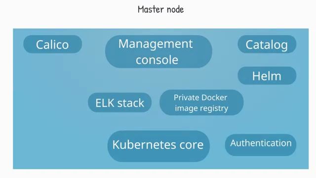 IBM Cloud Private: Deploying Microservices with Kubernetes смотреть онлайн
