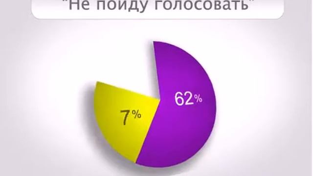 Инфографика. Диаграммы. смотреть онлайн