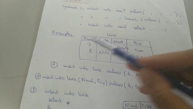 SQL : l'ordre INSERT смотреть онлайн
