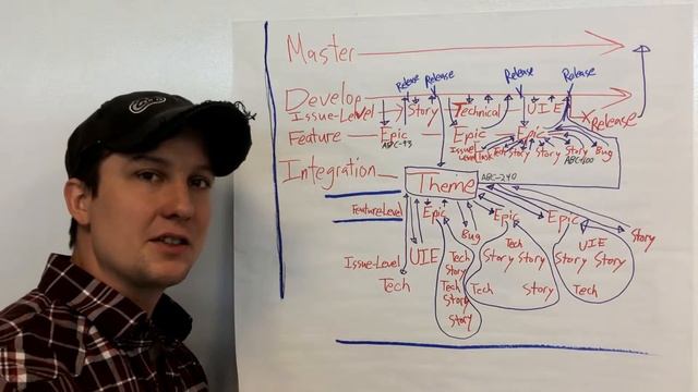 Making Jira = GitHub: Increment Scaling Part 1 смотреть онлайн