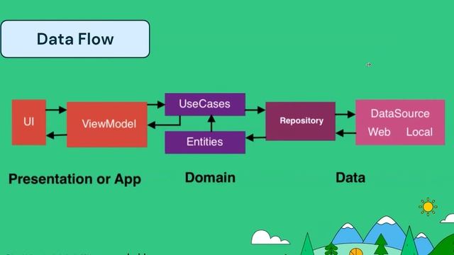 Android Jetpack Compose Camp - Day 3 смотреть онлайн