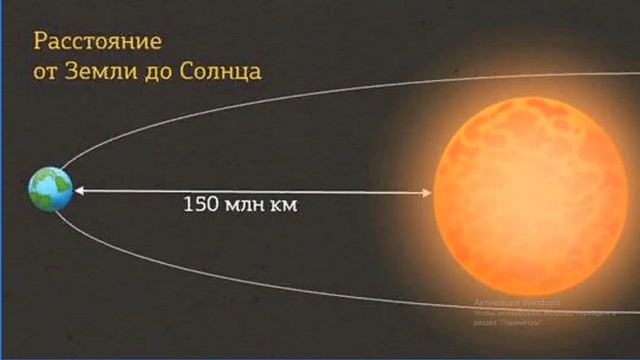 Видеоурок. Солнце и его влияние на Землю? что такое Солнце смотреть онлайн