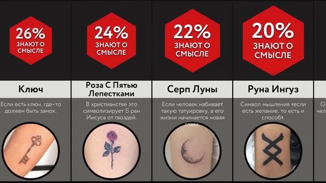Скрытые Значения Татуировок смотреть онлайн