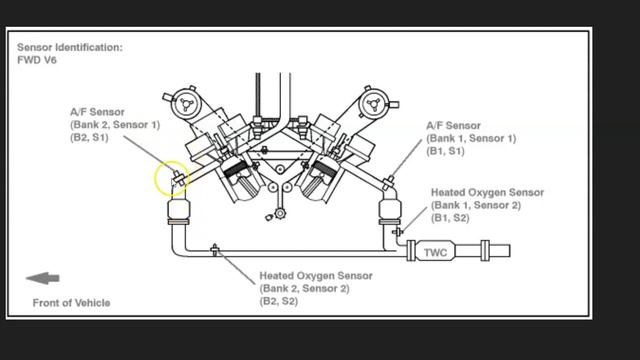 How To Fix Toyota P1153 Code: Air/Fuel Ratio Sensor Circuit Response Malfunction Bank 2 Sensor 1