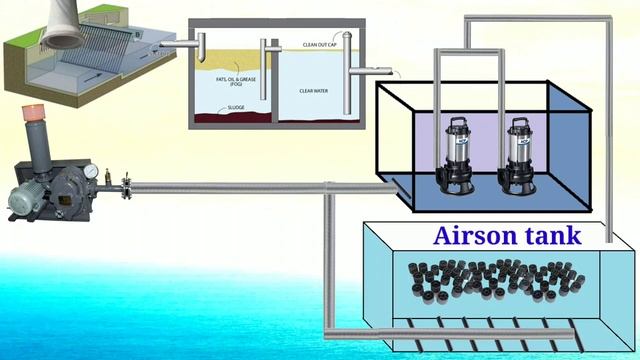 STP Plant Working Process In Hindi | What is STP ETP WTP & MBBR, MBR Sewage treatment plant ! Gaura смотреть онлайн