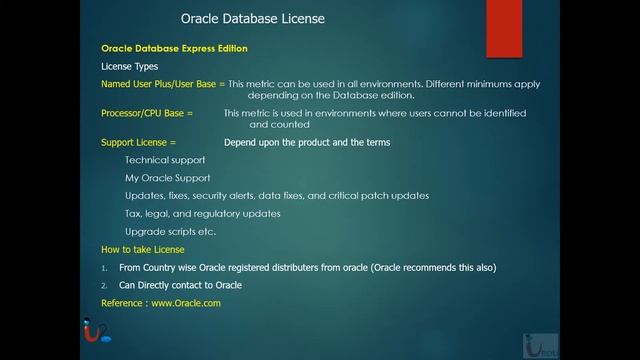 ORACLE OCA 11g Lecture 06 (Understanding Oracle editions and Licensing) смотреть онлайн