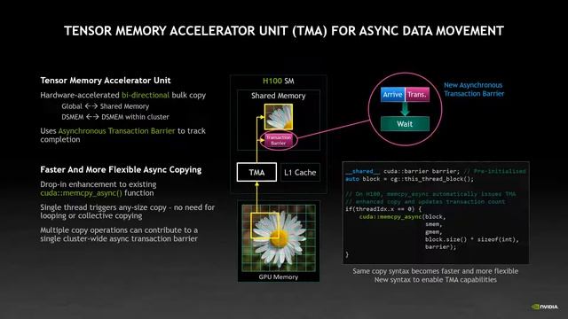 GTC 2022 - CUDA: New Features and Beyond - Stephen Jones, CUDA Architect, NVIDIA смотреть онлайн