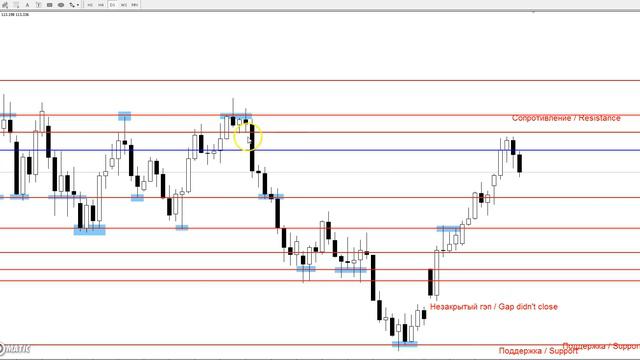 USD/JPY - Еженедельный Анализ Рынка #Форекс c 15 по 19.05.2017. Анализ Форекс. смотреть онлайн