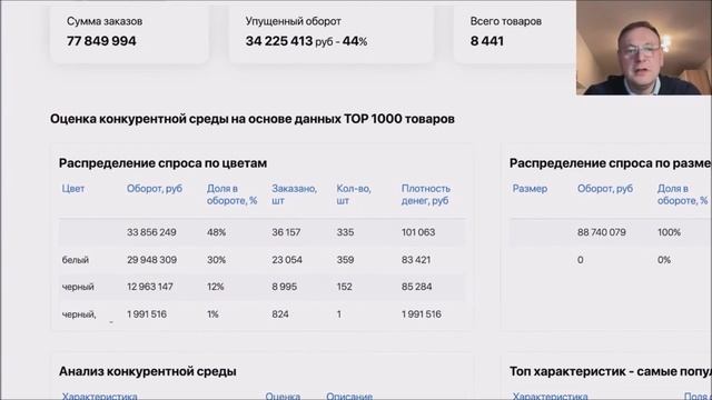 Как найти денежный поисковый запрос на Вайлдберриз? смотреть онлайн