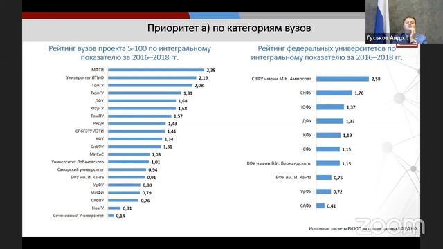 Секция 4. Наукометрия и оценка результативности научной деятельности смотреть онлайн