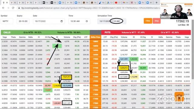 Open interest & Volume strategy in Option chain LTP Calculator смотреть онлайн