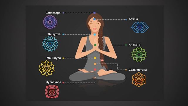 Дыхательная практика Ананда Мандала рус