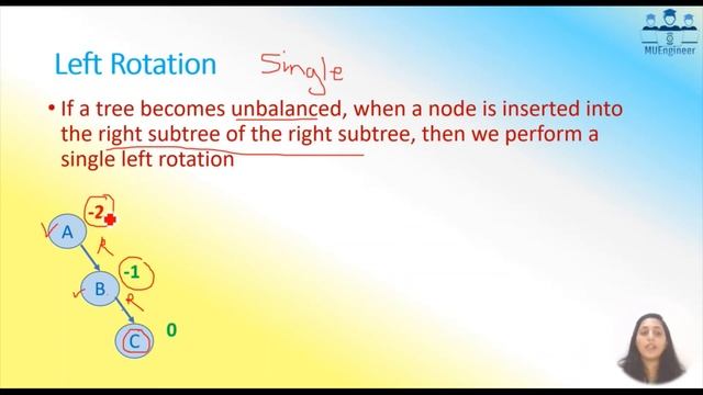 AVL Tree Introduction and Operations | insert in AVL | rotations in AVL Tree | LL RR LR RL rotatio смотреть онлайн
