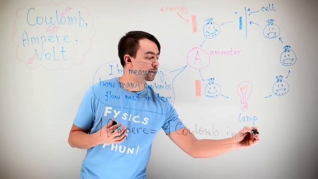 Physics - what is a coulomb, ampere, volt смотреть онлайн