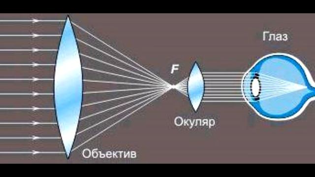 Что такое разрешение объектива смотреть онлайн