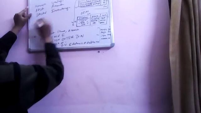 What are ORACLE JOINS-Part 2(Outer Joins&Self Join) by Jatin Mittal(Technical Campus) смотреть онлайн