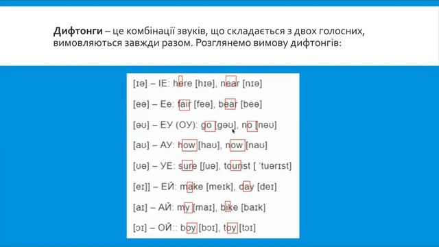 Вимова смотреть онлайн