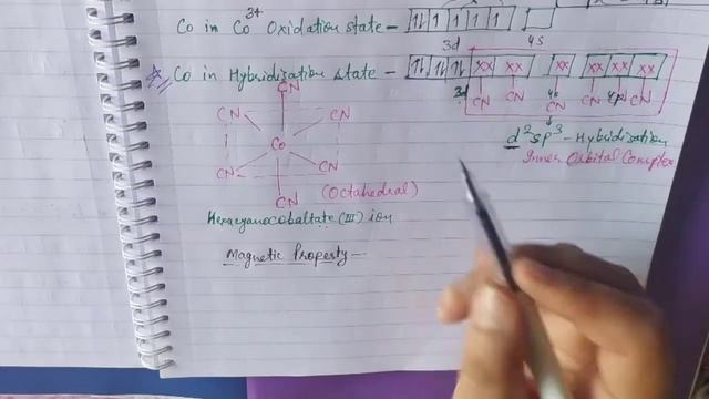Octahedral Coordination Complexes On The Basis Of VBT