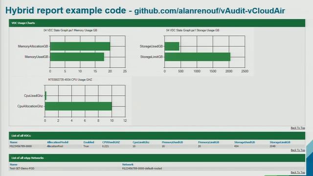 VMworld 2015: INF5211 - Automating Everything VMware with PowerCLI – Deep Dive смотреть онлайн
