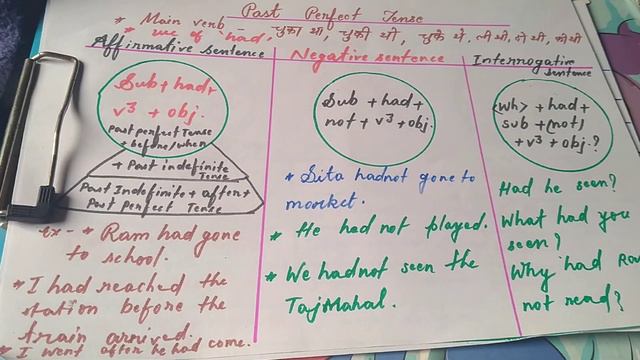 Past Perfect Tense with example. смотреть онлайн