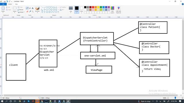 spring hibernate and mvc смотреть онлайн