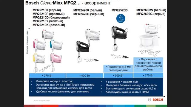 Блендеры стационарные, погружные, миксеры Бош