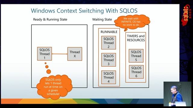 Debugging SQL Server смотреть онлайн