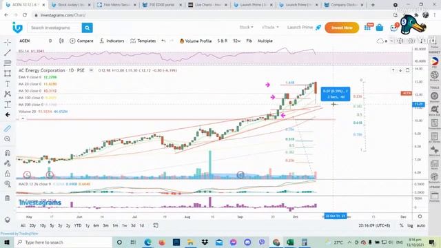 Weekly Charting Session | October 13, 2021 смотреть онлайн