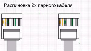3 Раскладка кабеля витая пара