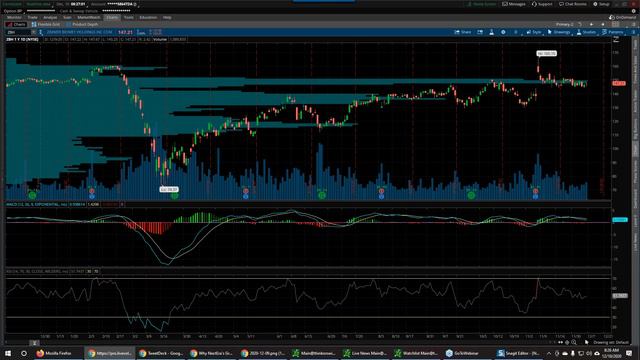 Conversations with Jaguars - December 10 ($NEE, $ZBH, $QIWI, $AMD) смотреть онлайн