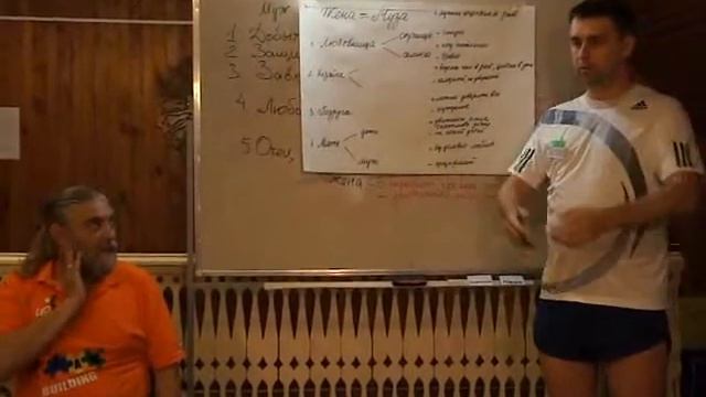 Упражнение "Ролевые ожидания в семье" Мужчины о женщинах смотреть онлайн