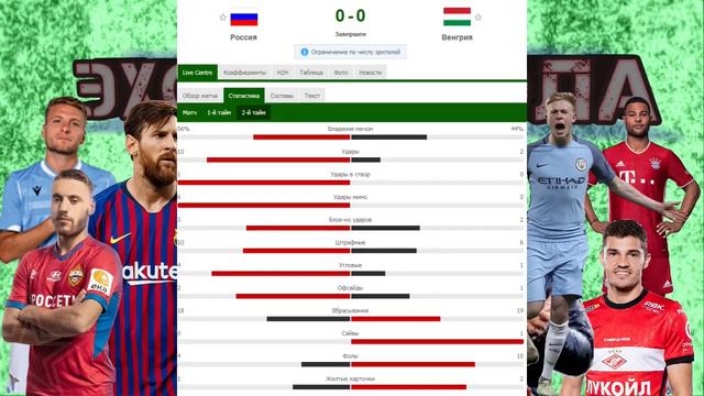 Россия играет вничью с Венгрией в Лиге наций/Опять два разных тайма смотреть онлайн
