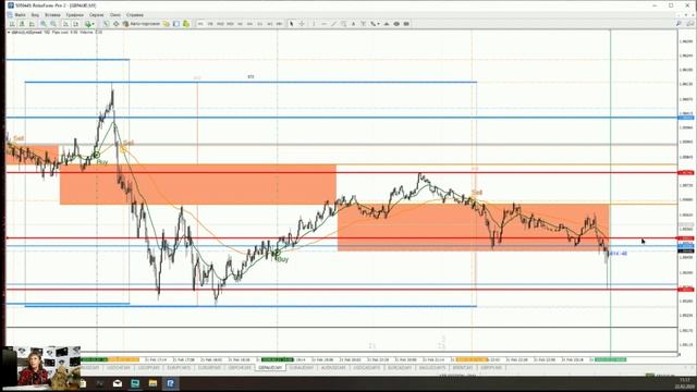 24.02.12. Аналитика "Вольный Трейдер":GBPUSD, GBPCHF, EURGBP, GBPJPY, EURGBP, XAGUSD, XAUUSD, BRENT смотреть онлайн