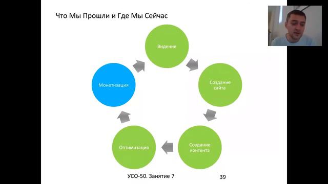 Как проходят занятия в Курсе УСО-50 смотреть онлайн