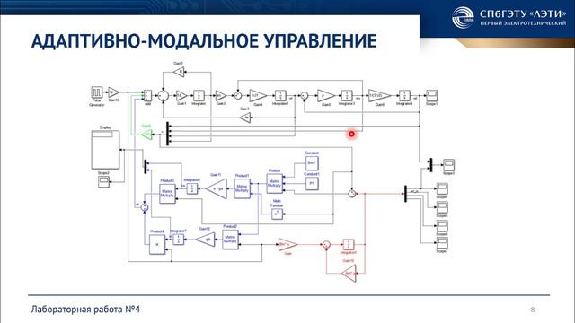 Лабораторная работа №4_Спец. разделы ТАУ в робототехнике смотреть онлайн