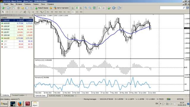 Среднесрочный анализ валютных курсов от 24.06.2015