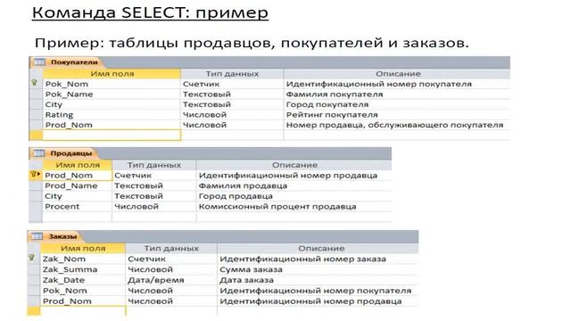 Базы данных. Лекция 5: Нормализация реляционной базы данных. Язык SQL. смотреть онлайн