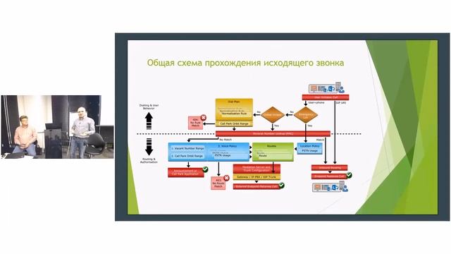 UC². Встреча №8. Алексей Чернов, Voice Routing и Voice Features смотреть онлайн