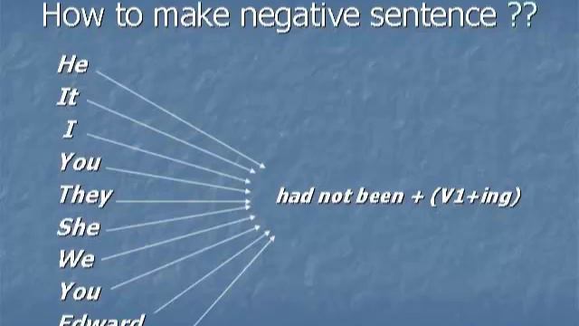 Past perfect continuous tense смотреть онлайн