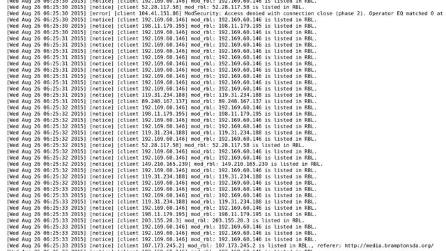 Wordpress: 500 Internal Server Error on a WordPress site смотреть онлайн
