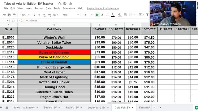 COLD FOILS FOR UNDER $10 - Tales of Aria Market Update - 10/25/21 - Flesh and Blood TCG FABTCG смотреть онлайн