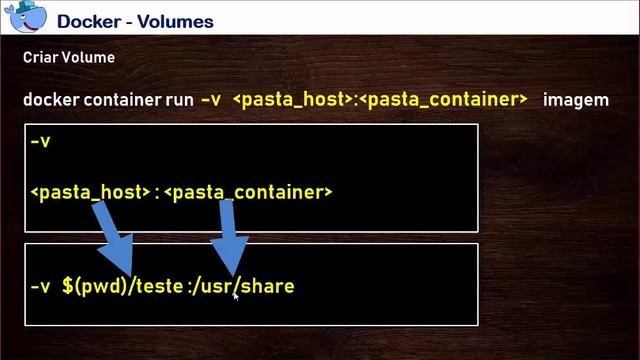 Minicurso Docker - Apresentando Volumes смотреть онлайн