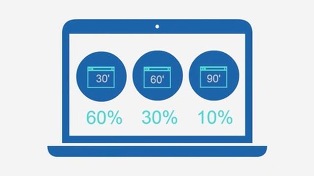 WordPress websites management смотреть онлайн