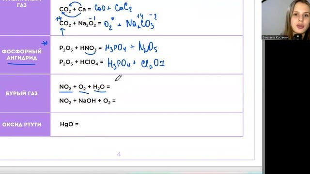ОКСИДЫ - простым языком | ЕГЭ ОГЭ ХИМИЯ смотреть онлайн