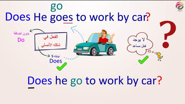 متي وكيف تسأل بـــــــ do - does ؟ смотреть онлайн