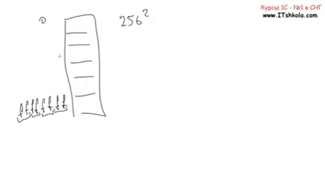 №8 Введение в ассемблер FASM Hello world Часть 1 Java программирование обучение Курсы 1с 8 склад смотреть онлайн