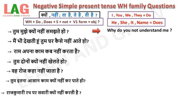 Negative Simple Present Tense - WH Family Questions (Hindi) смотреть онлайн