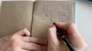 Что такое сделка РЕПО